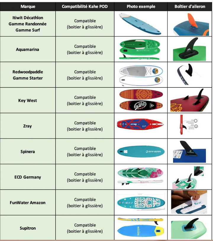 Kahe POD M 28GOODS