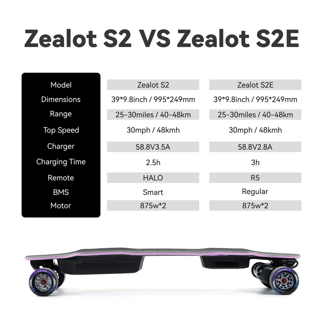 Backfire Zealot S2 Belt Drive Electric Skateboard Backfire Zealot S2 Belt Drive Electric Skateboard
