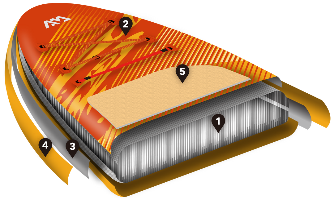 Cutaway diagram of the Aqua Marina Fusion Drop Stitch Light construction: drop-stitch core, printed tarpaulin layer, double PVC rails and EVA footpad