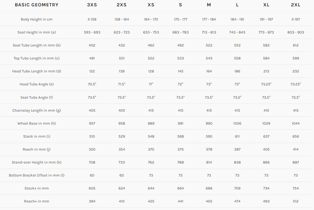 CANYON Grizl CF SLX 8 Trail Bike