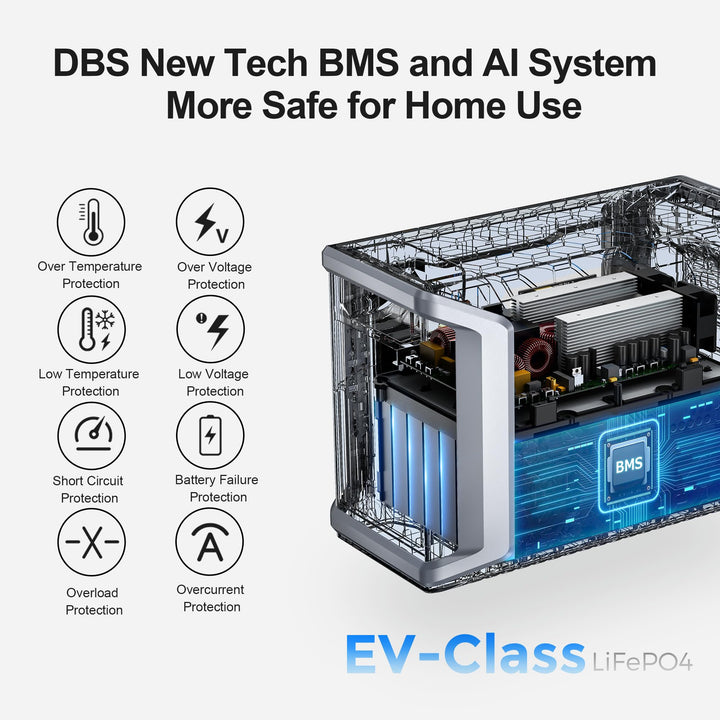 Dabbsson Portable Power Station DBS2300 Plus 28GOODS