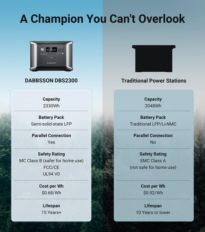 Dabbsson Portable Power Station DBS2300 Plus 28GOODS