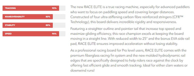 New Racing machine Aqua Marina RACE Elite 14' 427cm SUP Board for Advanced paddlers