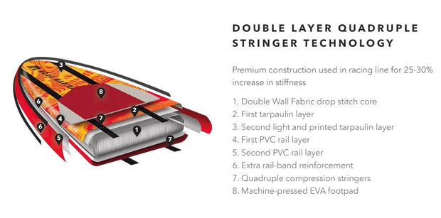 New Racing machine Aqua Marina RACE Elite 14' 427cm SUP Board for Advanced paddlers