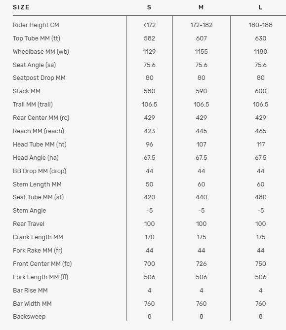 Bmc bike on sale size chart